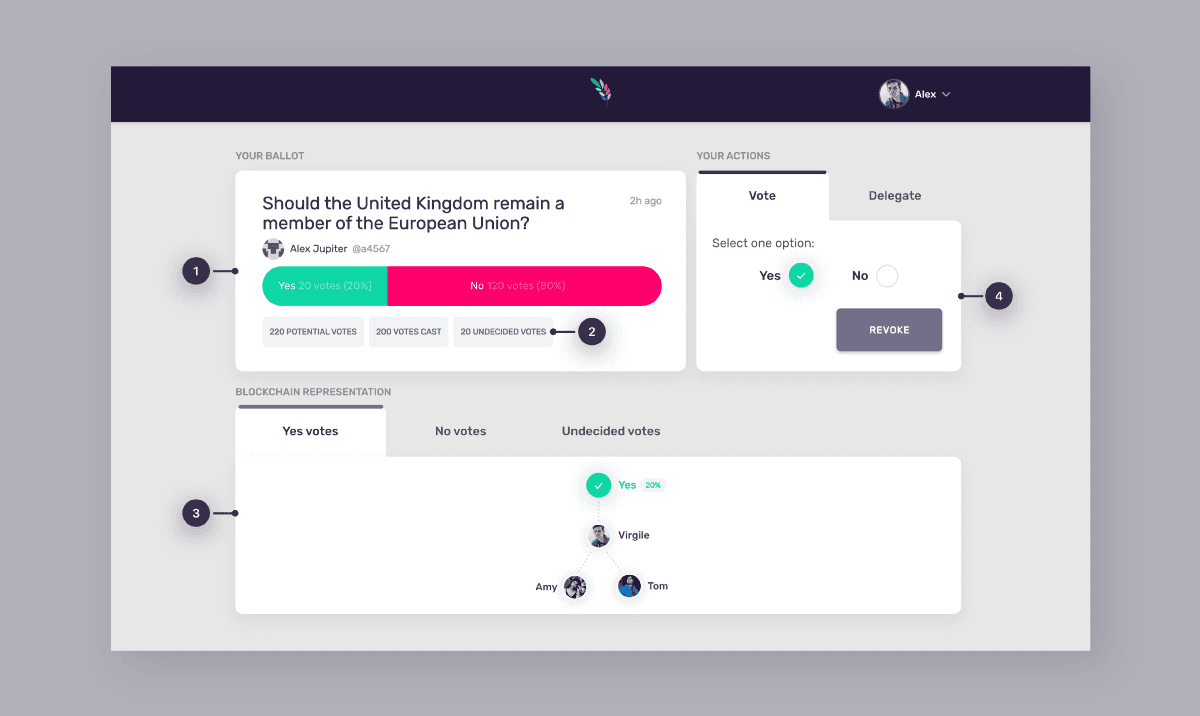 Sovereign by DemocracyEarth